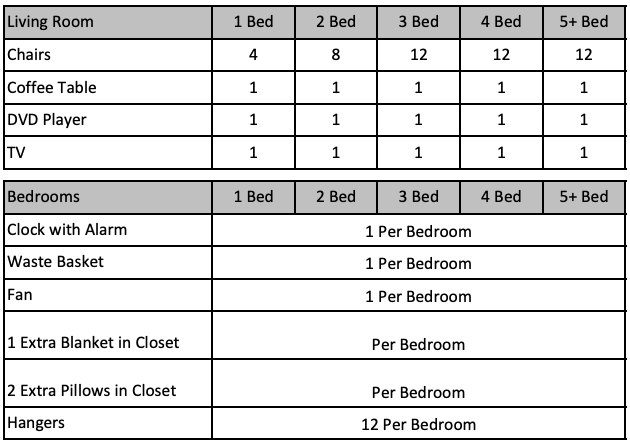 Airbnb Required Inventory Checklist for Short Term Rentals